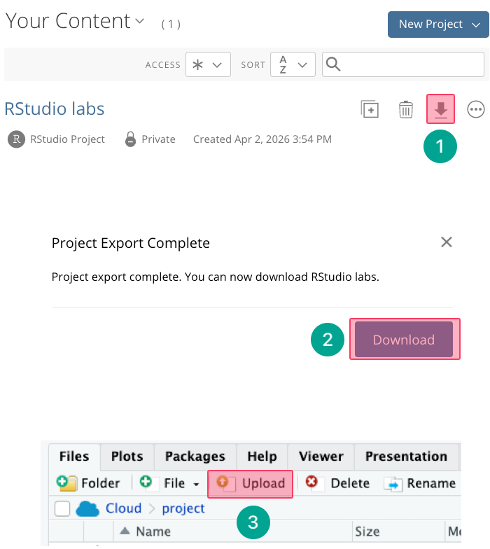 Posit Cloud “Your Content” page showing (1) the project export/download icon, (2) a pop-up with a “Download” button to save the exported project, and (3) the RStudio Files pane highlighting the “Upload” button for importing files.