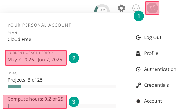 Account settings panel in Posit Cloud showing (1) access via the user profile icon, (2) current usage period dates, and (3) compute hours used out of the monthly limit.