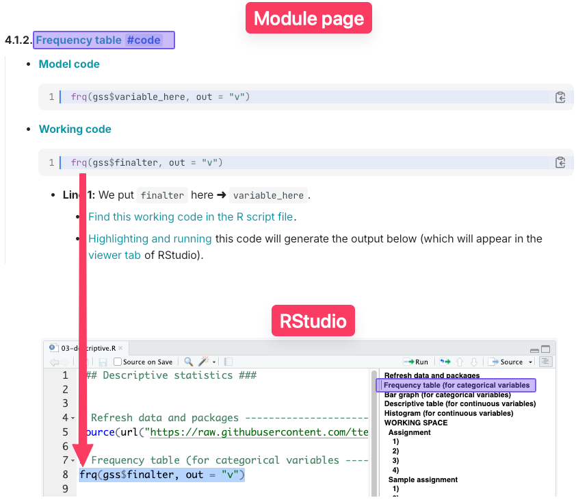 Side-by-side view of a module page and RStudio. The module page on the left shows a “Frequency table code” section with model code and working code examples, while the RStudio window on the right shows the same working code highlighted and the corresponding “Frequency table (for categorical variables)” section in the viewer tab.