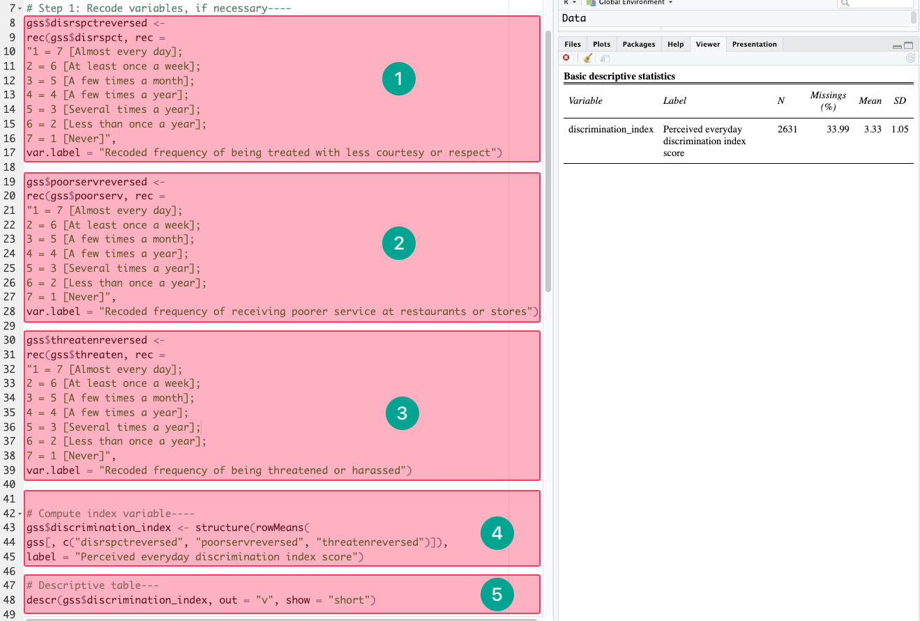 Screenshot of RStudio with numbered code blocks (1–5): three recoding steps, one step computing discrimination_index, and a final step running descr(). All steps are highlighted and executed in order, producing a descriptive statistics table on the right with valid results for discrimination_index.